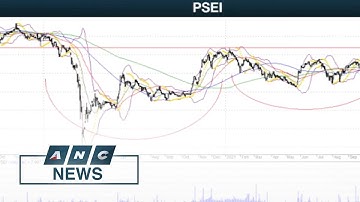 Technical analyst: If PSEi breaks 7,450, index can reach 10,700 in 1-2 years if momentum continues