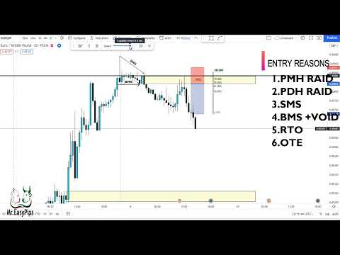 Backtesting EURGBP