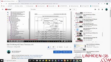 [Lập Trình Stm32] Bài 31: Timer ( Time-base unit ) (Standard Library)
