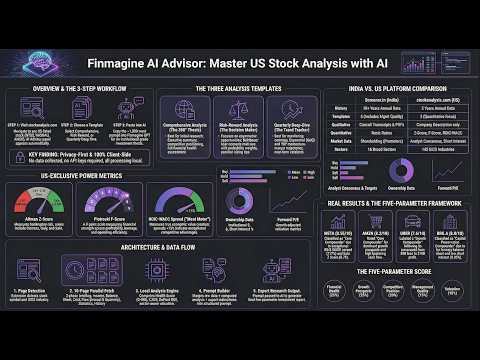 Finmagine AI Advisor – Stock & Fund Prompts video preview 2