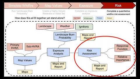 Introducing Quantitative Wildfire Risk Assessment (QWRA)