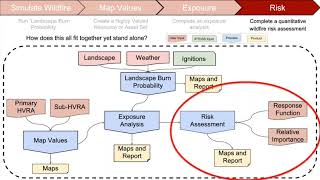Introducing Quantitative Wildfire Risk Assessment (QWRA)