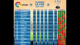 Klasemen La liga, Premier League, Seri A & Bundesliga