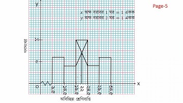 Class 7 Math Assignment 21th Week || ৭ম শ্রেণির গণিত এসাইনমেন্ট ২০২১