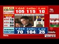 Telangana Elections Results LIVE | TRS Leads in 87,Congress 22 | ABN Telugu