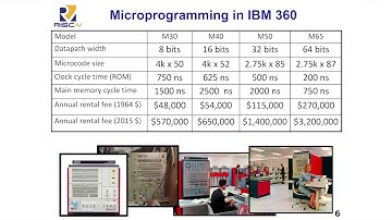 Monday 9 15am   History of Computer Architecture and RISC   Dave Patterson, Pardee Professor of Comp