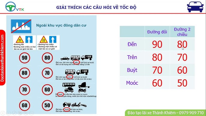 Mẹo Ghi Nhớ Vận Tốc Trong Và Ngoài Khu Vực Đông Dân Cư - Youtube