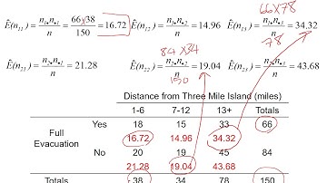 Categorical data analysis: lecture 1-3 example 2