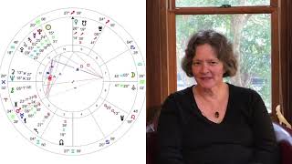 Saturn square Uranus: Reorientation and Reconfiguration