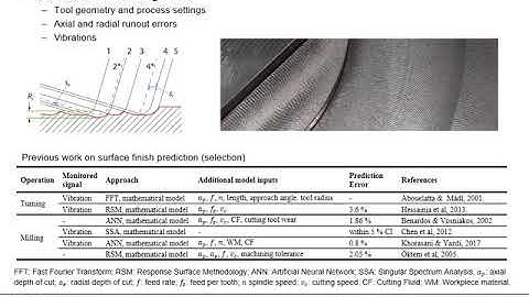 CIRPe2020 - 18.2 - Barton et. al. - Retrofittable Vibration-based Monitoring of Milling Processes...