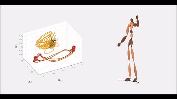 Latent space visualization of temporal encoder of human motion - Waving