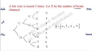Lec5-1 Discrete Random variables – Probability functions – pdf – Cumulative Functions - CDF