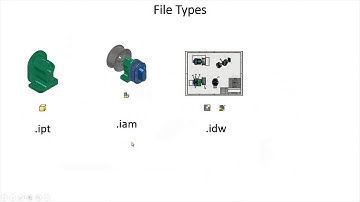 3. File Types