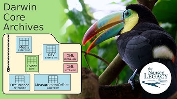 Darwin Core Archives and how to publish data to GBIF