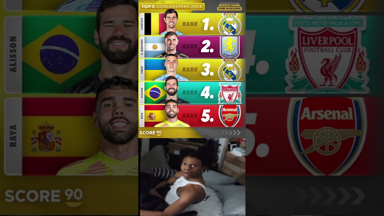 Top Goalkeepers of 2024: The Guardians of Glory! 🧤⚽