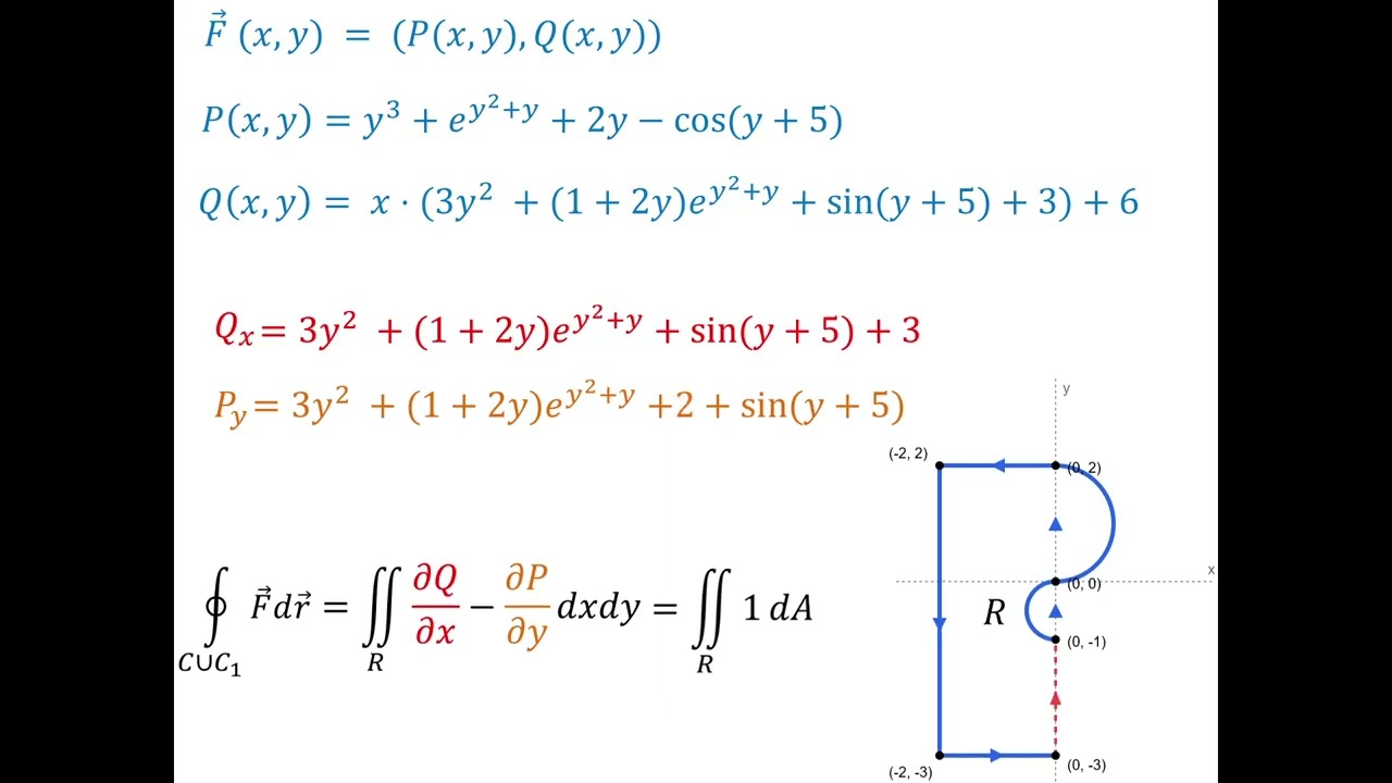 Green's Theorem - Exercise 41 - YouTube