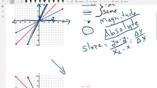 Linear Eq2
