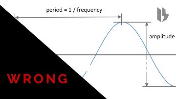 Forget Sine Compression - Synthesize Sunday 111