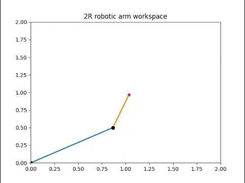 2R robotic arm workspace - Python simulation - YouTube