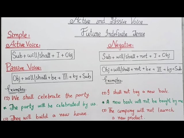 Active And Passive Voice Rules Simple Future Tense Active To Passive
