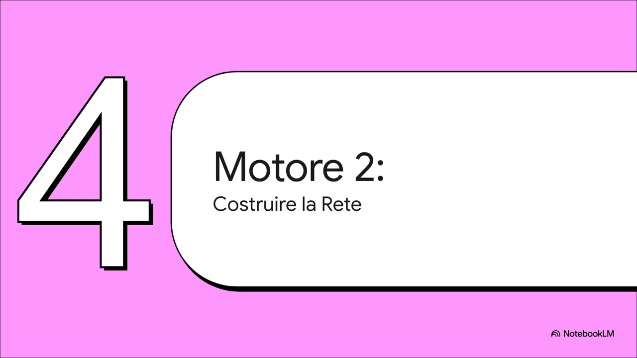 Il Piano Compensi Imperya | Piano Compensi Imperya: La Tua Opportunità di Crescita nel Made in Italy