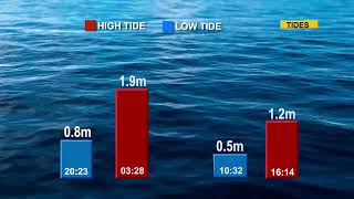 Meteo Tonight 070224