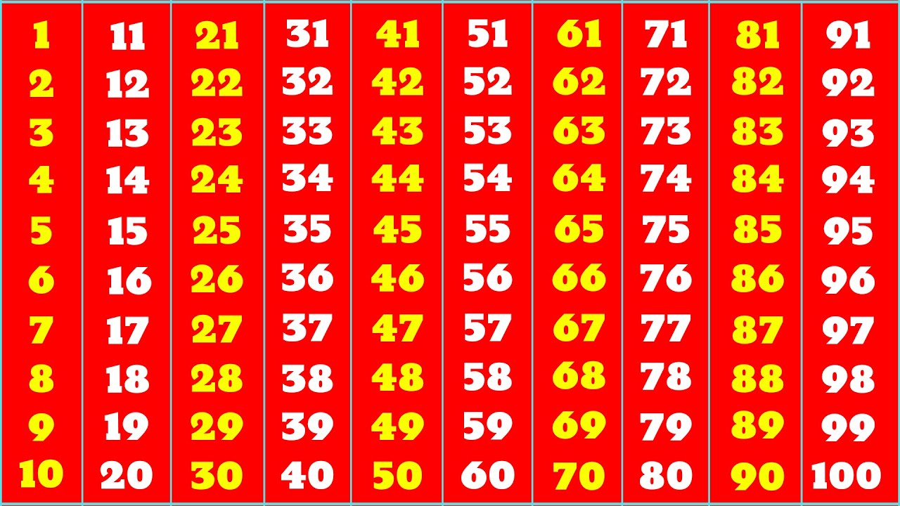 Learn Counting 1 To 100 123 Numbers One Two Three Numbers 1 To learn-counting-1-to-100-123-numbers-one-two-three-numbers-1-to