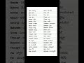 Easy learn spoken english sentences in telugu # ప్రతి రోజు వాడే ఇంగ్లీషు పదాలు నేర్చుకోండి సులభంగా