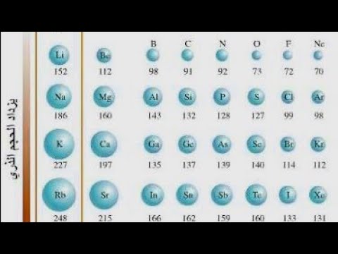 خاصية الحجم الذري و شحنة النواة الفعالة كميا 2ث