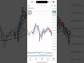 🎯Ea Auto Trade Auto Close ✅