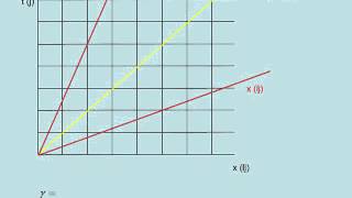 Minkowski diagrammen