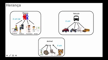 Herança em Java (extends) - Conceito e Exemplo