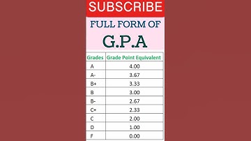 Full Form Of Gpa #gpa #fullform #knowledge #video #viral #shortvideo #status #education #yt #shorts