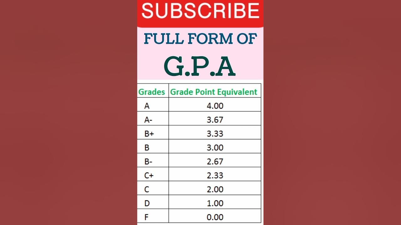 full-form-of-gpa-gpa-fullform-knowledge-video-viral-shortvideo
