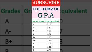 Form Of Gpa gpa form knowledge viral short status education yt shorts