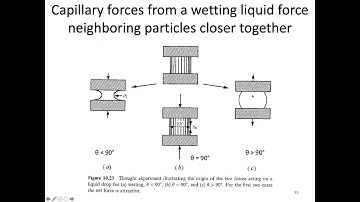 MSE403G S20 Lecture 36 Module 4