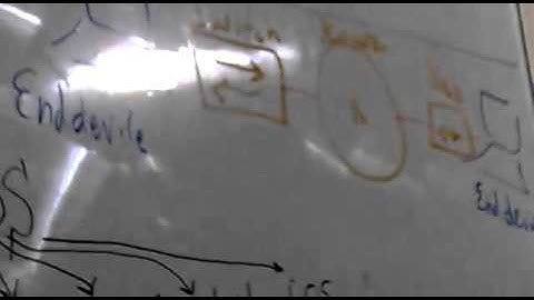 03 Cisco Certified Network Associate CCNA) (Lecture 2 Part 1) By Eng Ahmed Nabil (SD)