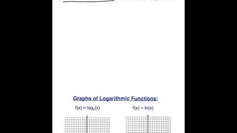 5.4: Evaluating Logarithms and Logarithmic Graphs