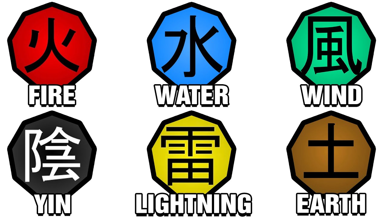 Every Type Of Charka in Naruto Explained in 18 Minutes