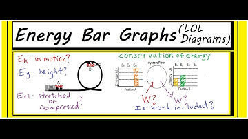 Energy Bar Graphs (LOL Diagrams) With and Without Friction and Work