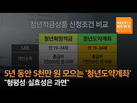 [매일경제TV 뉴스] 5년 동안 5천만 원 모으는 &#39;청년도약계좌&#39;