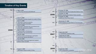 Trial Graphics – Timelines – Schedule Violation