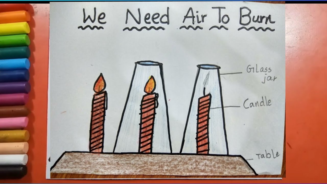 How To Draw We Need Air To Burn/ Air is Needed For Burning/How To Draw