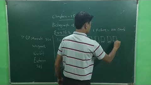 Class 4 Maths Ex 15.2.