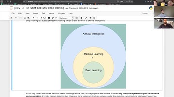 Introduction To Deep Learning
