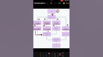 Visualize Go Context: Flow Diagram Explained in 60 Seconds!