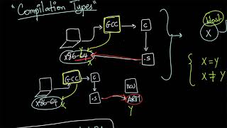 Embedded Linux 1 - S17 (Native, Cross, Cross-Native, Canadian Compilations)