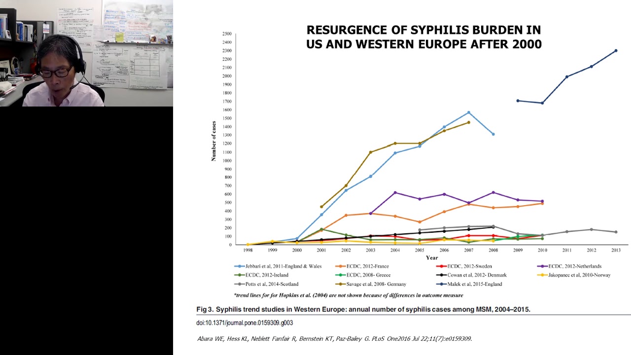 Disrupting Sexually Transmitted Diseases by Leveraging Innovative Technologies for Prevention...