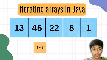 Array Iteration - Java Programming