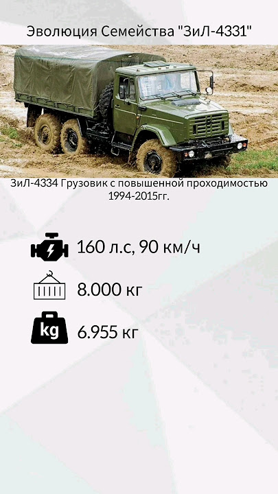 Семейство ЗиЛ-4331. Идея: @Evolution_1905 #shorts #sorts #evolution #зил #рек #рекомендации #актив